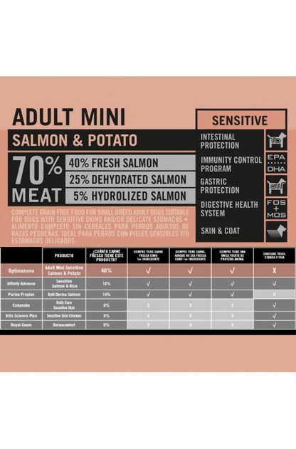 PIENSO OPTIMA NOVA ADULT MINI SALMON GLUTEN FREE 8KG