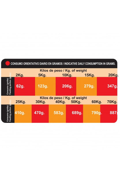 PROCT-DOG ADULT MIX 20KG